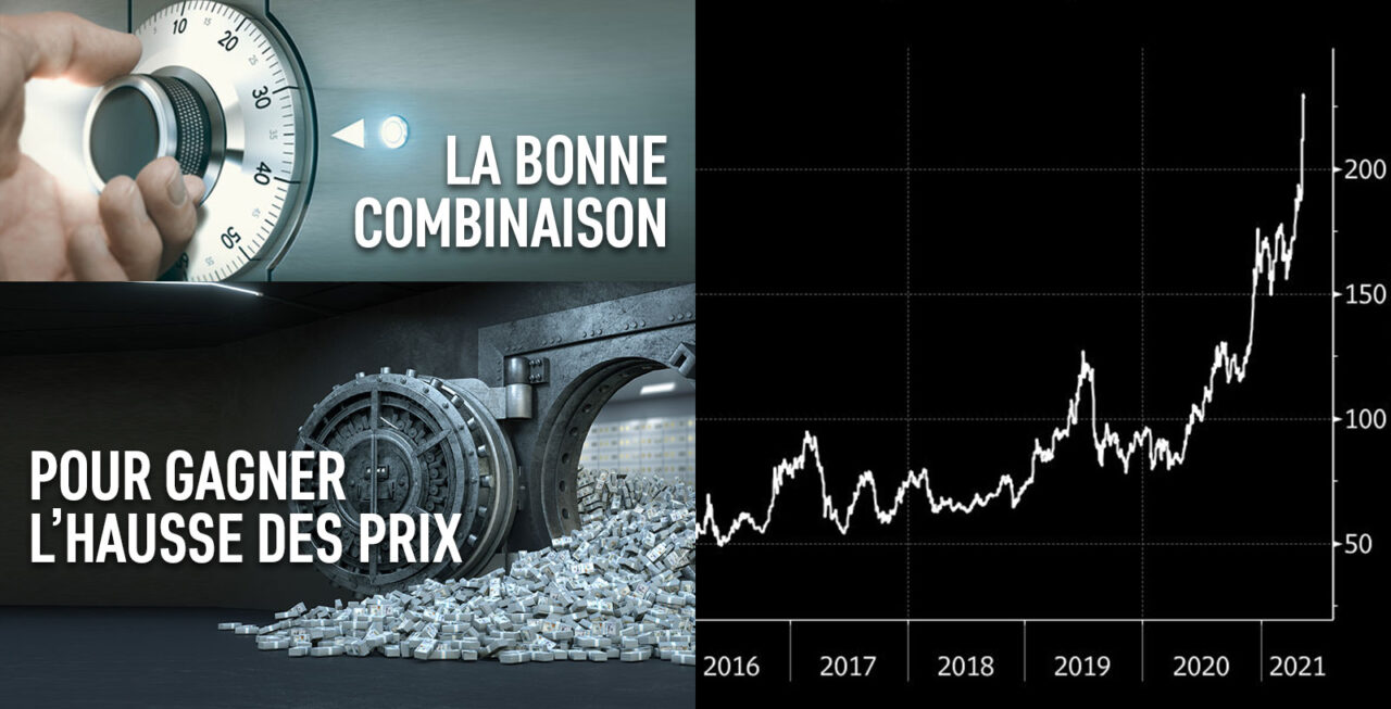 La hausse des prix des matières premières: + 118% en 5 mois.